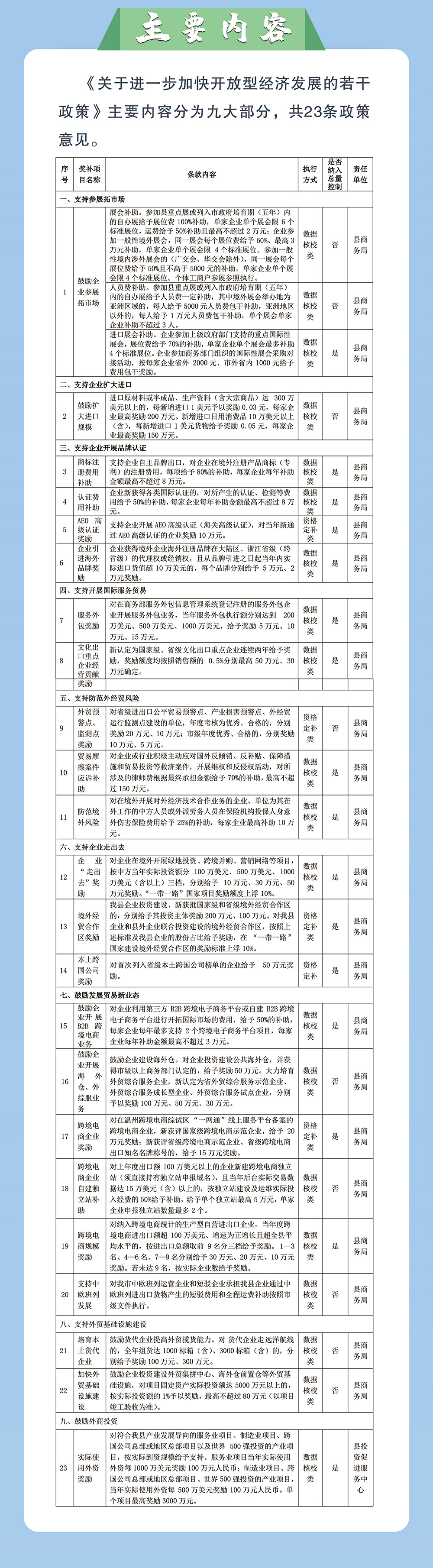 《關于進一步加快開放型經濟發(fā)展的若干政策意見》圖文解讀_02.jpg